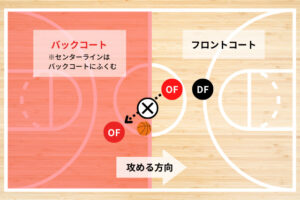 バスケのパスルール『バックパス』を解説！反則しないための基礎知識 | バスケットボール上達塾：技から練習メニューまで動画でも公開中